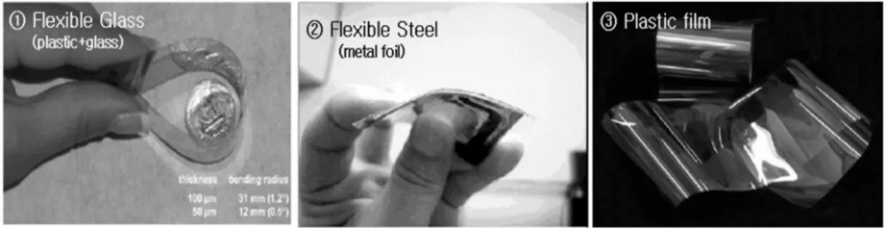 Figure 3. Schott사의 flexible glass 및 이를 이용한 backplane. 