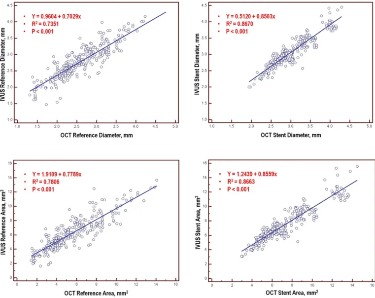 Fig. 6. Relative difference in percentage of mechanism contribution to difference between IVUS and FD-OCT measurements in previous studies and the present study