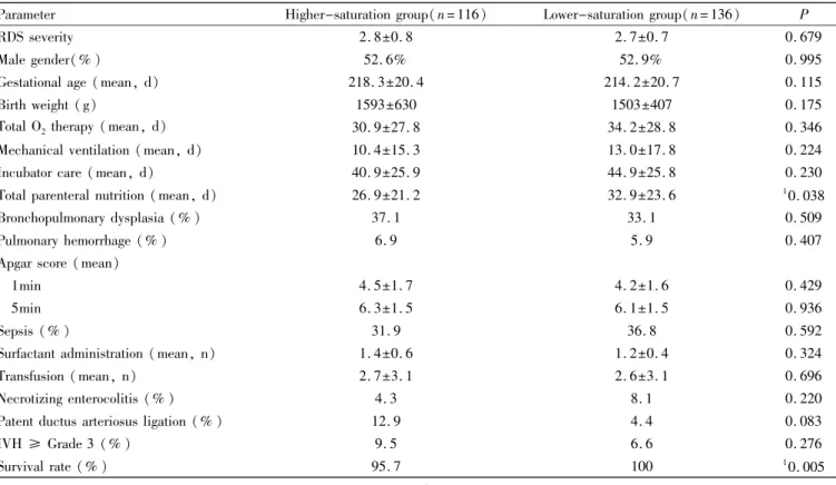 Table 1摇 Intergroup comparison of demographic and systemic characteristics