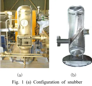 Fig. 3 Scheme experimental setup         2.2  실험방법 ①  Frequency  amplifier에서  Hz를  조절하여  모터를  구동시킨다