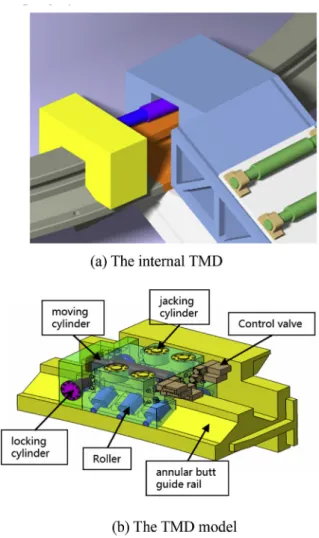 Fig. 1. The CFETR divertor MFMP.