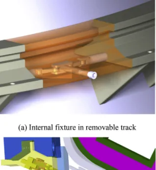 Fig. 3. Removable track. (a)Internal ﬁxture in removable track. (b)The linear motor in MFMP