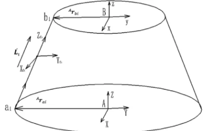 Fig. 6. Diagram of parameters of parallel robot.