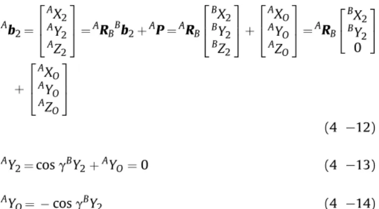 Fig. 7. The diagram of actuator parameters.