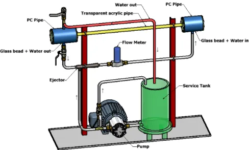 Fig. 1 Schematic diagram of experimental setup이용한  순환유동층  열교환기  시스템과  관련된  연구
