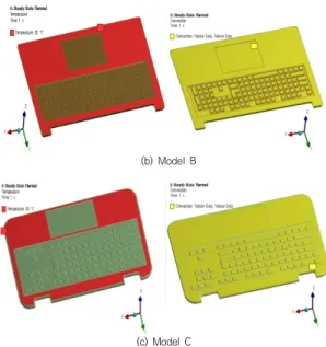 Fig.  1.  Boundary  conditions  of  thermal  analyses Table  1.  Mesh  informations  of  models