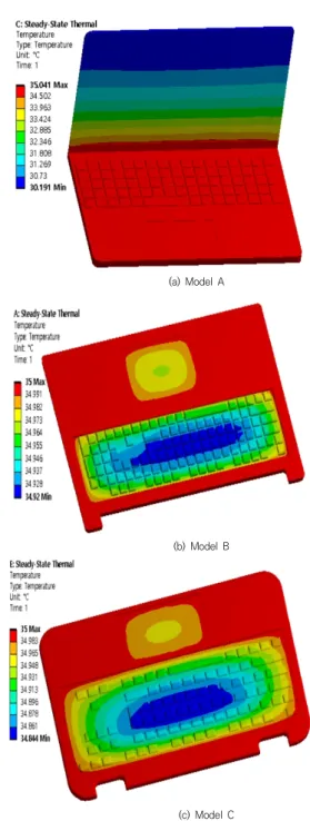 Fig.  2.  Constraint  conditions  of  structural  analyses    Fig. 2는 노트북 모델의 구조 해석을 하기 위한 구속 조건의 그림이다