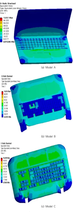 Fig.  4  및  Fig.  5는  3가지  Model들에  대한  열  응력  및  열변형들에  대한  등고선들이다.  체형  노트북인  Model A의 경우는 노트북 자판의 두께가 두껍지만 변형 이 제일 많이 나타났고 Model C는 두께가 가장 얇으면 서도    응력과  변형이  가장  작게  나타났다