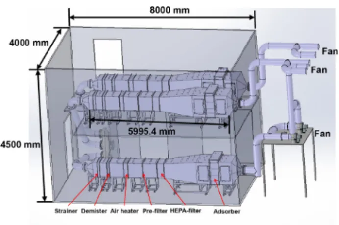 Fig. 1. Schematic drawing of semi-plant scale test facility. Fig. 2. Schematic drawing of Type-III adsorber.