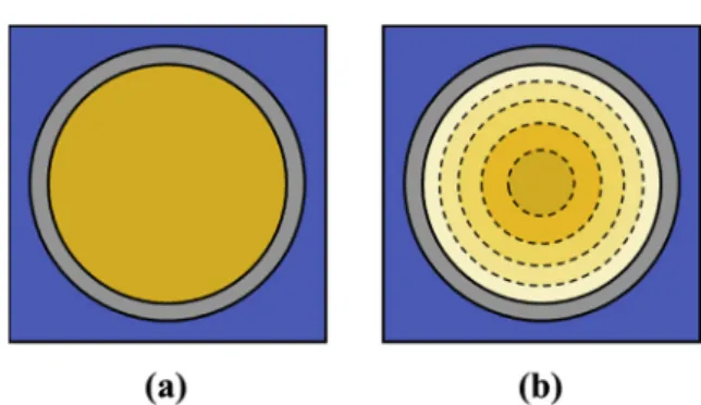 Fig. 1. An example of (a) zone and (b) region deﬁnitions.