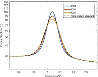 Fig. 3 illustrates the data vectors used in the calculation and their alterations after passing the kernels, in which the shadowed elements indicate dead neutrons