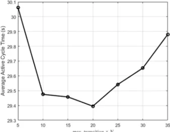 Table 3 compares the calculation results of the ordinary MC and DDMC. DDMC used 12 subdomains each of which is assigned to a GPU, as illustrated in Fig