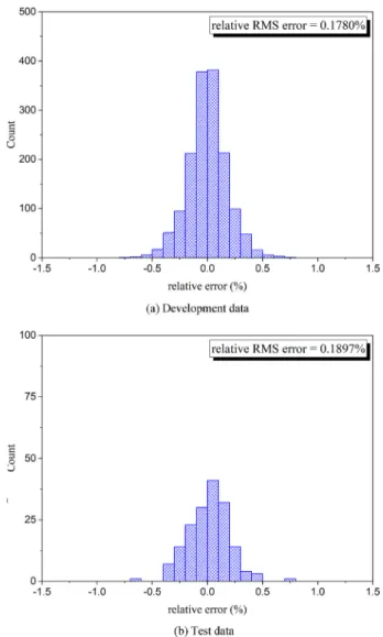 Fig. 7. Results of collapse moment estimation for test data: (a) extrados, (b) intrados, and (c) crown.