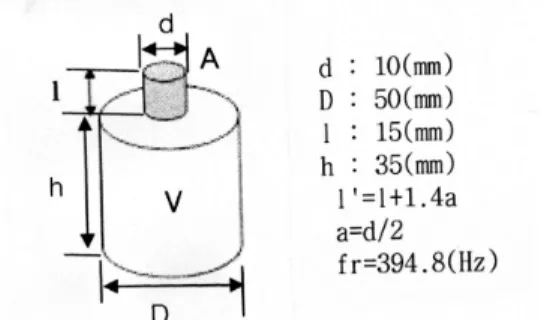 Fig. 2 Cylinder type Helmholtz resonator 