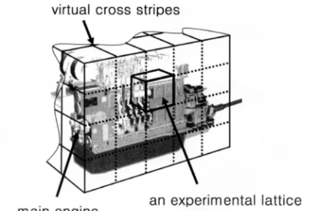 Fig. 3 Virtual cross strips and experimental lattices  around the main engine