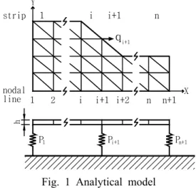 Fig. 2 A triangular element