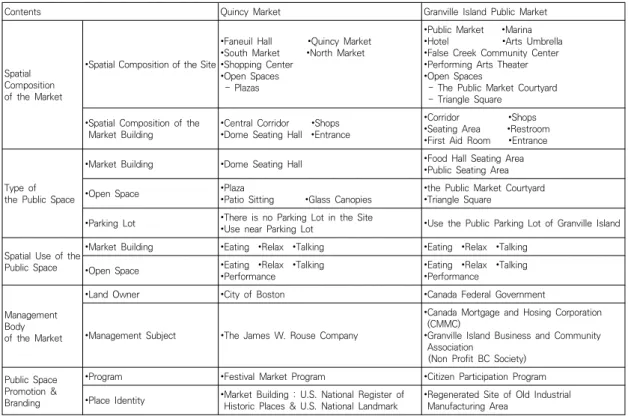 Table  2.  Synthesis  of  Analysis
