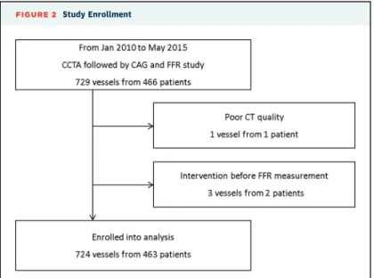 FIGURE 2 Study Enrollment