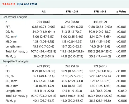 TABLE 2 QCA and FMM