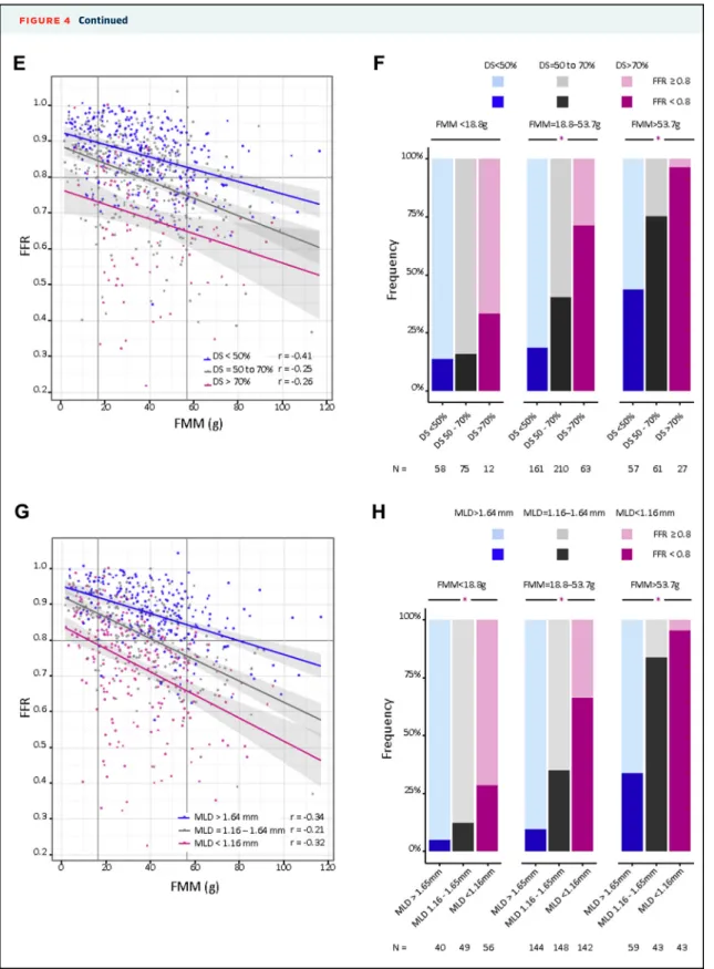 FIGURE 4 Continued