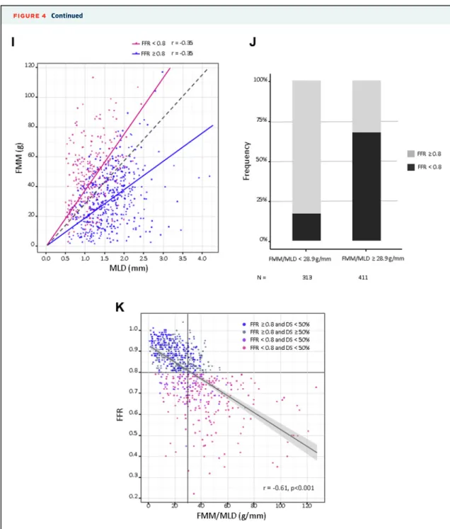 FIGURE 4 Continued