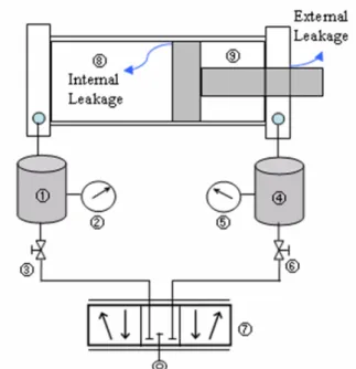 Fig. 3 Measurement apparatus of leakage flow-rate  using isothermal chamber