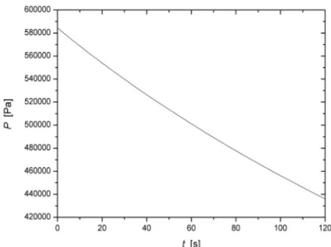Fig. 5 Pressure response isothermal chamber④  in  case of total leakage