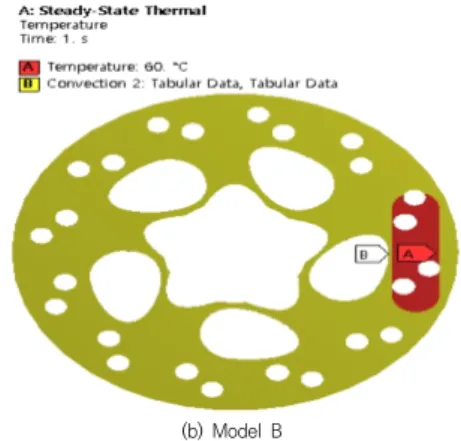 Fig.  1.  Boundary  conditions  of  thermal  analyses  Table  1.  Material  property