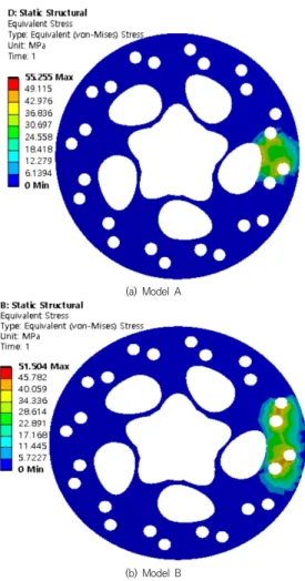 Fig.  6.  Total  deformation  contours  of  models 