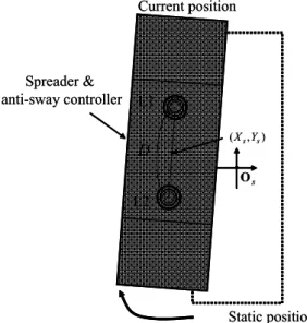 Table 2. Specification of measurement system Image  processing  board Camera Model  :  PIXCI-EL1