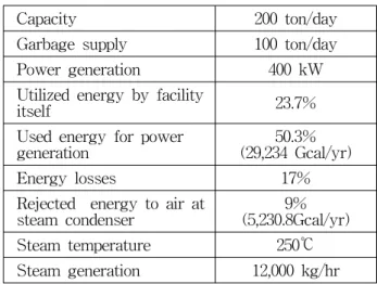 Fig. 1 Schematic of waste heat utilization at the  incineration plant