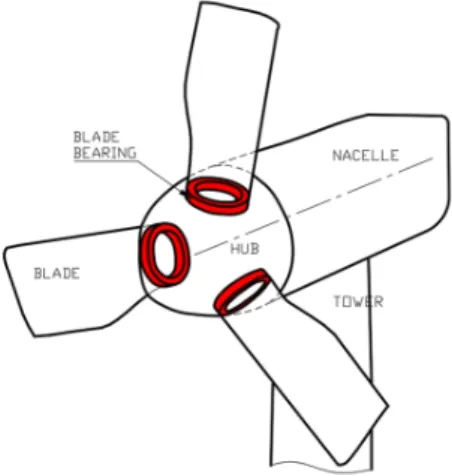 Fig.  2.  Section  view  of  the  slewing  bearing