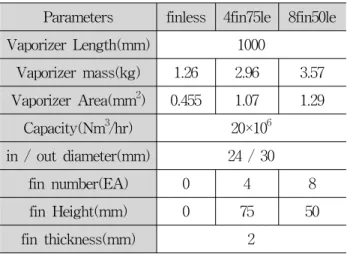 Table 1 Specification of analysis model