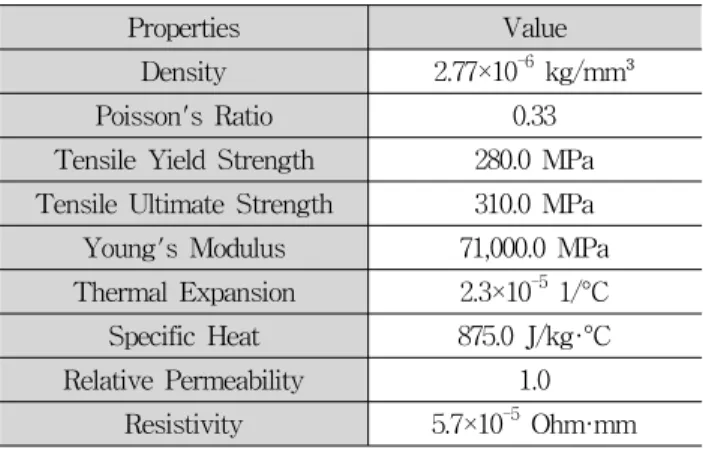 Table 2 Number of elements and node for various  models