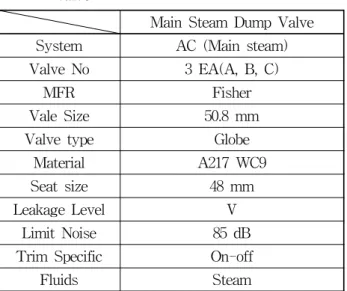 Fig. 1 High temperature fluid loop system 