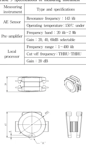 Table 3 Specifications of measuring instrument    Measuring   
