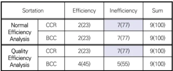 Table  8.  Cross-group  efficiency  analysis  of  6T