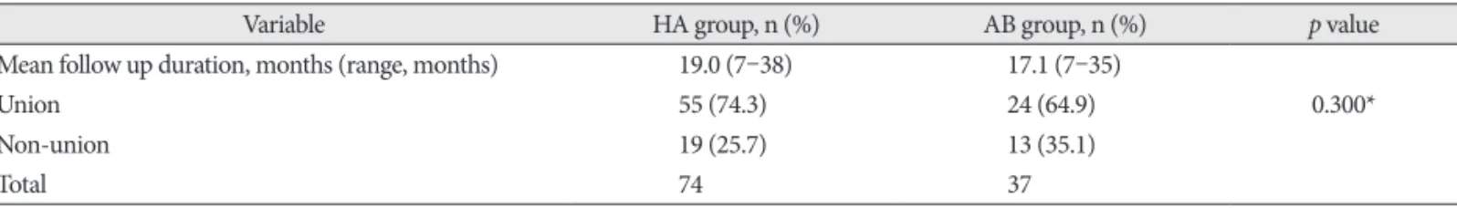 Table 5. Spacer resorption rate