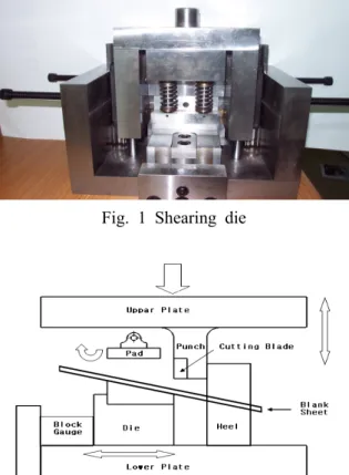Fig. 2 Definition of the portions of the sheared surface