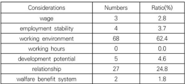 Table  2.  University  or  faculty's  desirable  role