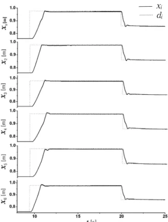 Table 3 Relation between reference coordinate of  moving platform and reference position of  piston of the pneumatic cylinder