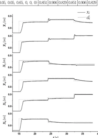 Table 4 Relation between reference coordinate of  moving platform and reference position of  piston of the pneumatic cylinder