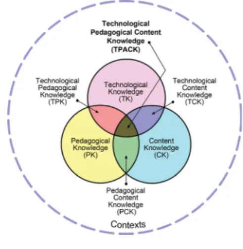 Fig.  1.  TPACK  framework                 (http://tpack.org)