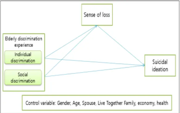 Table  1.  Area  Location  and  Type  of  Gyeonggi-do