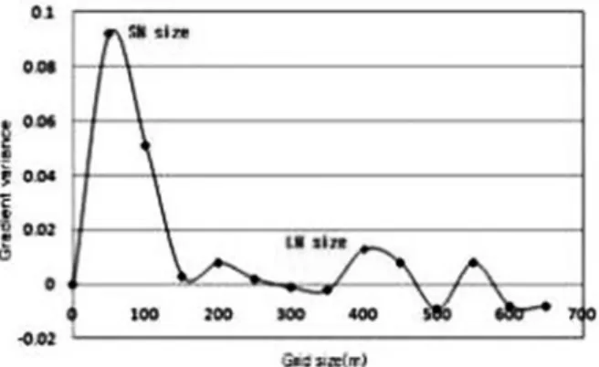 Table 3 에서 제시된 대상지별  scale factor 를 적용하여