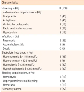 Table 3. Efficacy of therapeutic hypothermia for large hemispheric in- in-farction