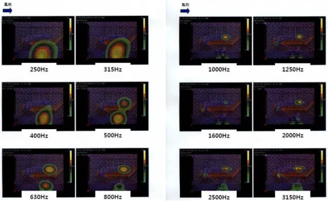 그림  2.  Sound pressure distribution of each frequency 3.  공력소음  예측을  위한  유동해석 3.1  유동해석  3.1.1  모델링  및  격자 판토그래프의  공력소음을  예측하기  위해  3차원  비압축성  유동에  대한  해석을  수행하였다