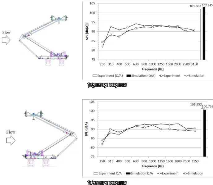 그림  6.  Comparison of experimental data and simulation data