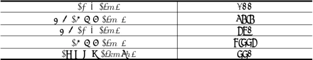 Fig. 1. Pressure variation of various tunnel length (train : 400m, 330km/h)      2.3.3  더미터널덕트  반지름  길이에  따른  해석  결과     이러한  결과를  바탕으로  길이  570m인  터널  입·출구에  각각  25m  더미터널덕트를  다양한  반지름으로  설치하 여  해석을  수행하였다