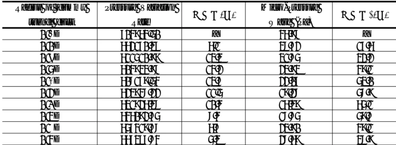 Table 2. PVR and Micro-pressure wave comparison of various dummy tunnel duct Radius (tunnel length : 570m, dummy tunnel length 25m )